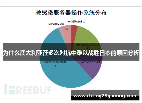 为什么澳大利亚在多次对抗中难以战胜日本的原因分析