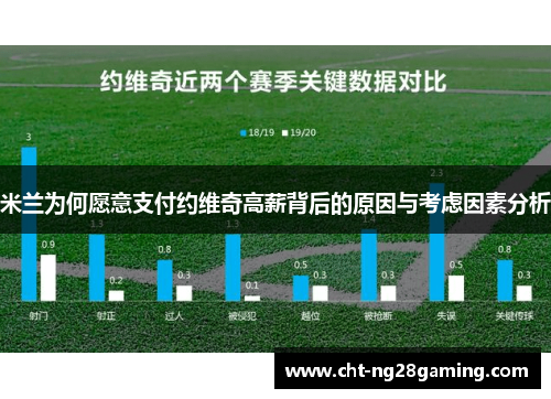米兰为何愿意支付约维奇高薪背后的原因与考虑因素分析
