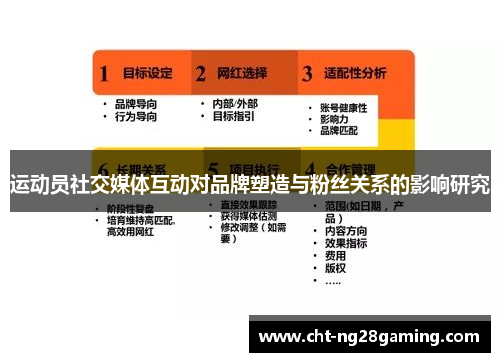 运动员社交媒体互动对品牌塑造与粉丝关系的影响研究