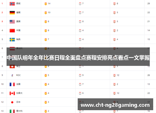 中国队明年全年比赛日程全面盘点赛程安排亮点看点一文掌握