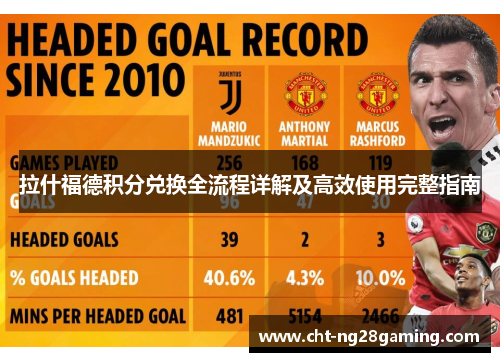 拉什福德积分兑换全流程详解及高效使用完整指南