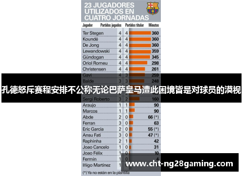孔德怒斥赛程安排不公称无论巴萨皇马遭此困境皆是对球员的漠视 孔德怒斥赛程安排不公称无论巴萨皇马遭此困境皆是对球员的漠视
