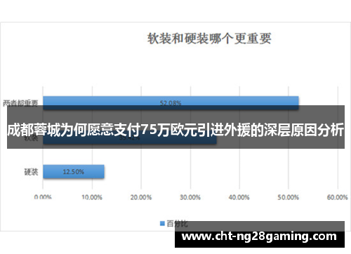 成都蓉城为何愿意支付75万欧元引进外援的深层原因分析 成都蓉城为何愿意支付75万欧元引进外援的深层原因分析