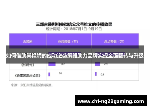 如何借助吴艳妮的成功逆袭策略助力品牌实现全面翻转与升级
