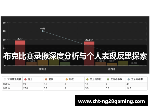 布克比赛录像深度分析与个人表现反思探索 布克比赛录像深度分析与个人表现反思探索
