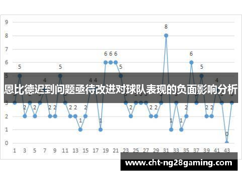 恩比德迟到问题亟待改进对球队表现的负面影响分析